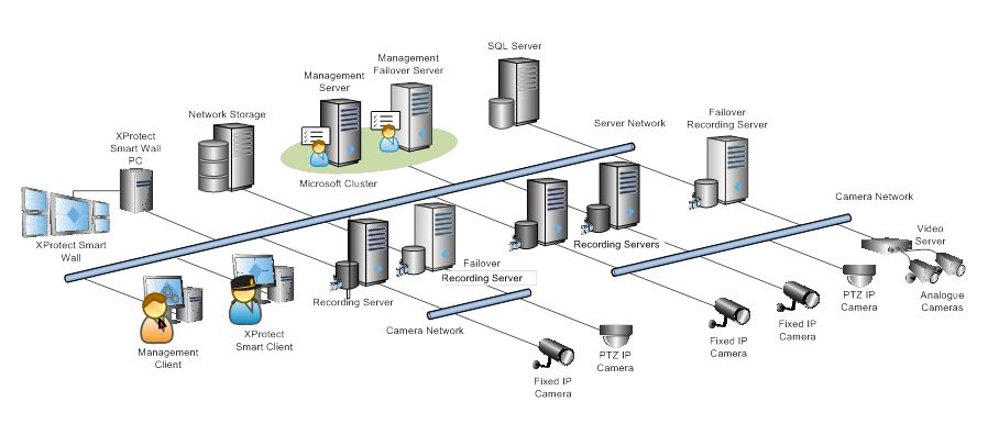 통합보안솔루션